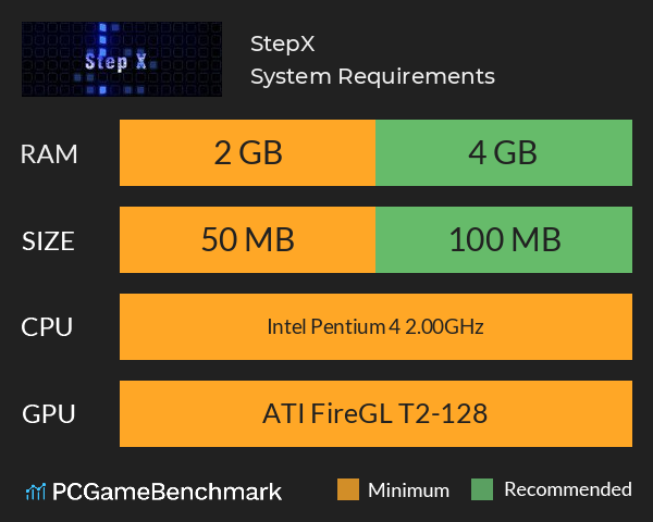 StepX System Requirements PC Graph - Can I Run StepX