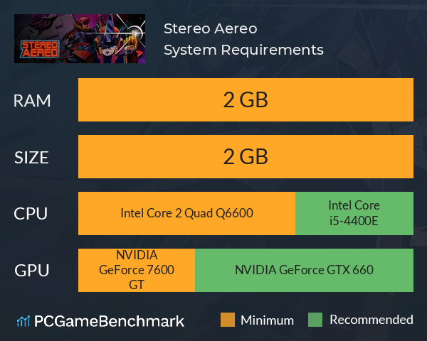 Stereo Aereo System Requirements PC Graph - Can I Run Stereo Aereo