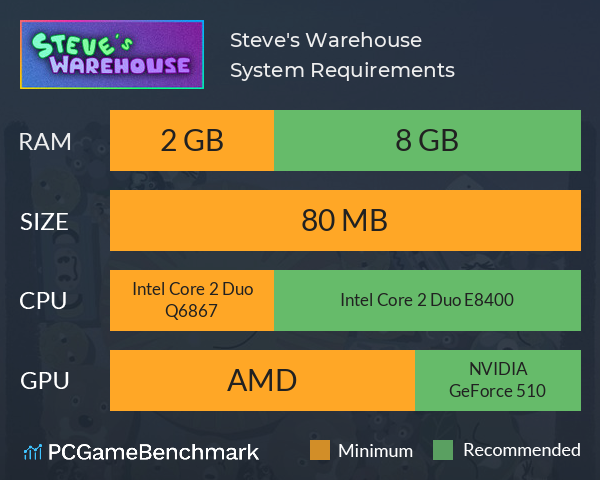 Steve's Warehouse System Requirements PC Graph - Can I Run Steve's Warehouse