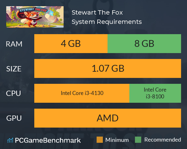 Stewart The Fox System Requirements PC Graph - Can I Run Stewart The Fox