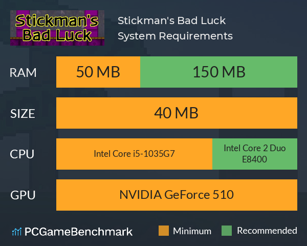 Stickman's Bad Luck System Requirements PC Graph - Can I Run Stickman's Bad Luck