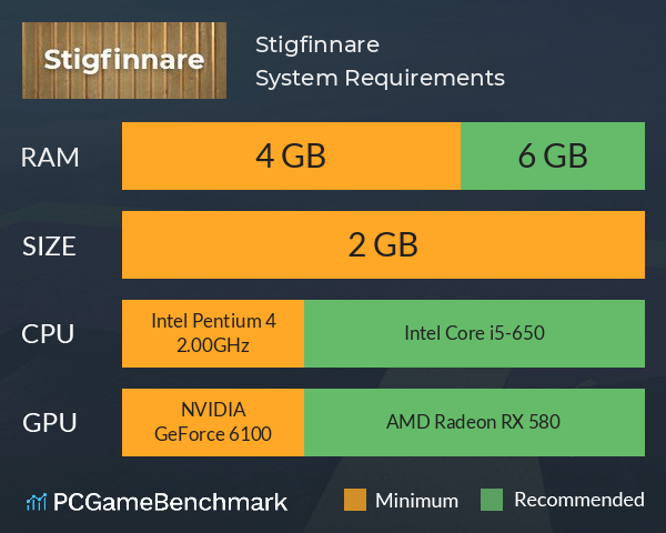 Stigfinnare System Requirements PC Graph - Can I Run Stigfinnare