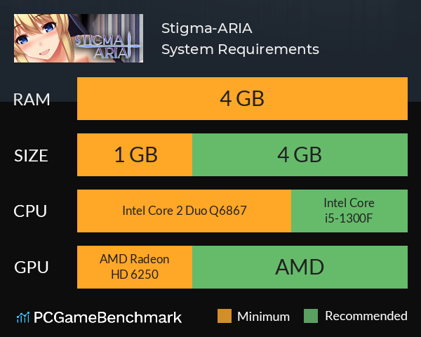 Stigma-ARIA System Requirements PC Graph - Can I Run Stigma-ARIA