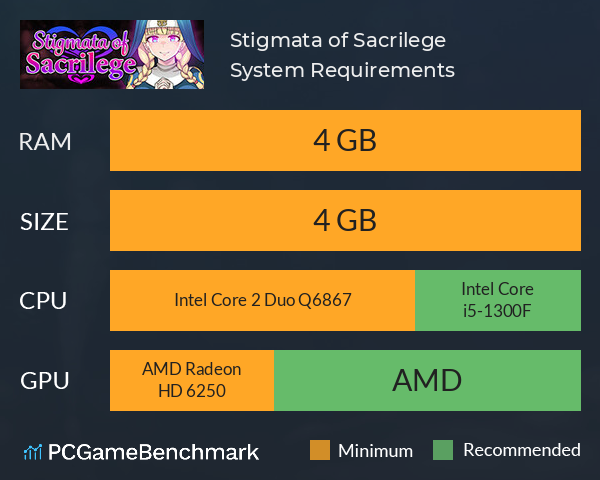 Stigmata of Sacrilege System Requirements PC Graph - Can I Run Stigmata of Sacrilege