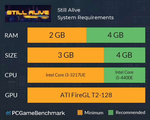 Still Alive System Requirements PC Graph - Can I Run Still Alive