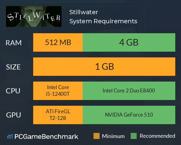 Stillwater System Requirements PC Graph - Can I Run Stillwater