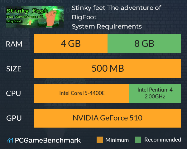 Stinky feet: The adventure of BigFoot System Requirements PC Graph - Can I Run Stinky feet: The adventure of BigFoot