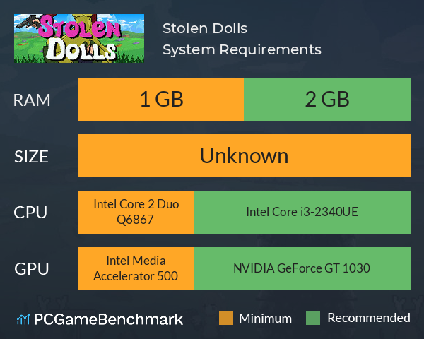 Stolen Dolls System Requirements PC Graph - Can I Run Stolen Dolls