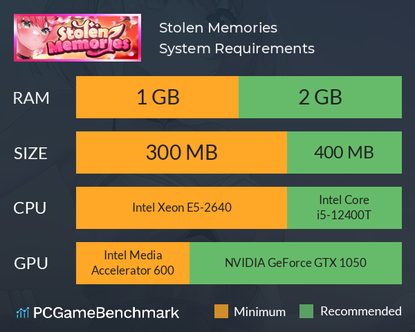 Stolen Memories System Requirements PC Graph - Can I Run Stolen Memories