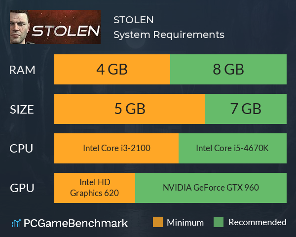 STOLEN System Requirements PC Graph - Can I Run STOLEN