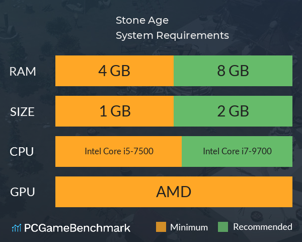 Stone Age System Requirements PC Graph - Can I Run Stone Age