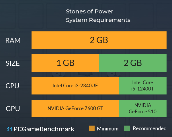 Stones of Power System Requirements PC Graph - Can I Run Stones of Power