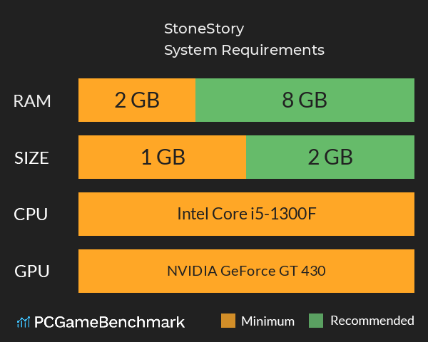 StoneStory System Requirements PC Graph - Can I Run StoneStory