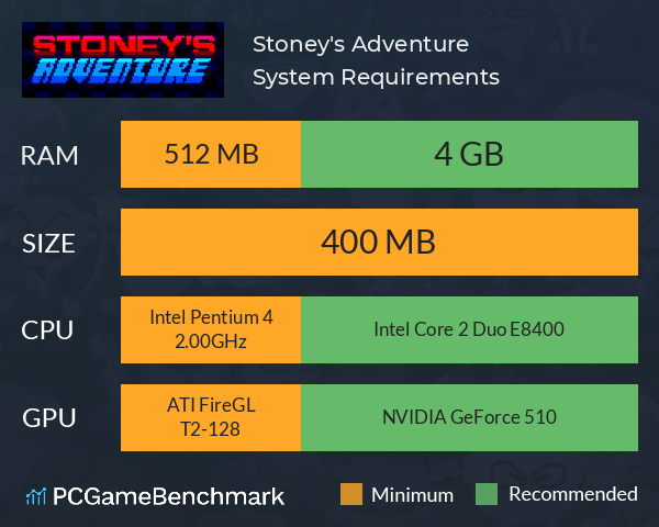 Stoney's Adventure System Requirements PC Graph - Can I Run Stoney's Adventure