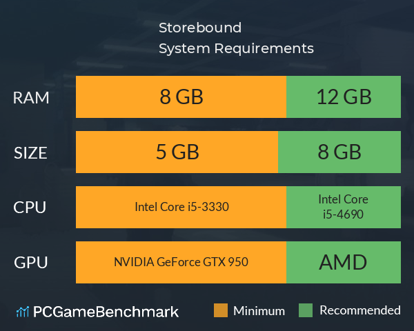 Storebound System Requirements PC Graph - Can I Run Storebound