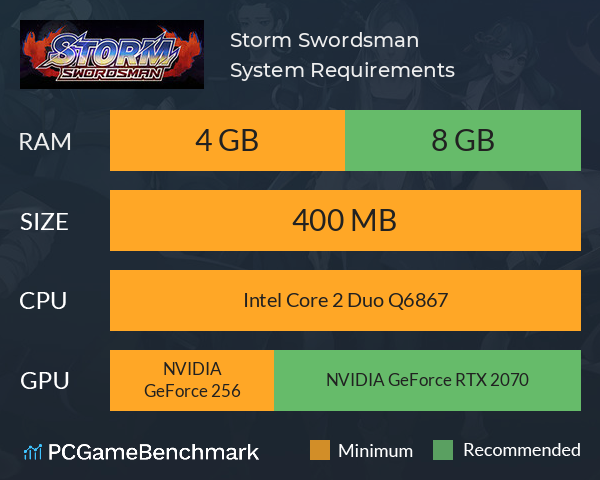 Storm Swordsman System Requirements PC Graph - Can I Run Storm Swordsman