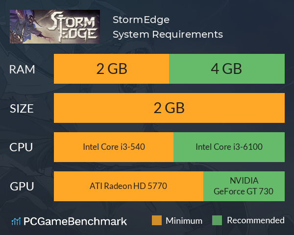 StormEdge System Requirements PC Graph - Can I Run StormEdge