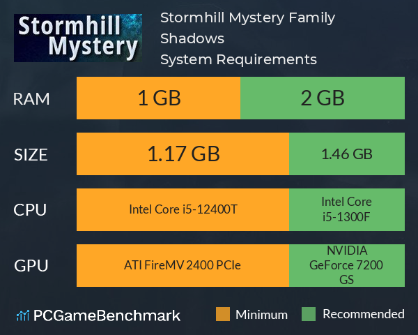 Stormhill Mystery: Family Shadows System Requirements PC Graph - Can I Run Stormhill Mystery: Family Shadows