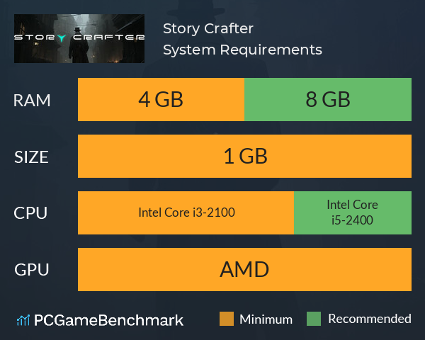 Story Crafter System Requirements PC Graph - Can I Run Story Crafter