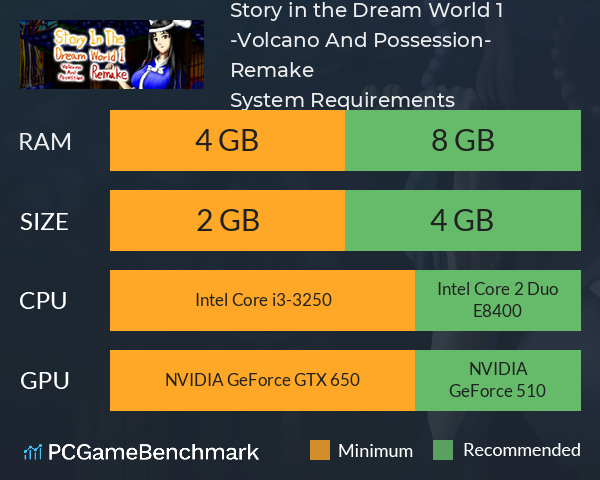 Story in the Dream World 1 -Volcano And Possession- Remake System Requirements PC Graph - Can I Run Story in the Dream World 1 -Volcano And Possession- Remake