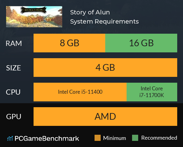 Story of Alun System Requirements PC Graph - Can I Run Story of Alun