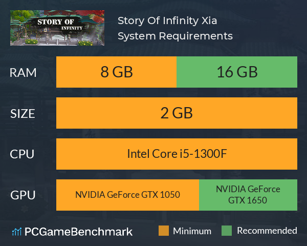 Story Of Infinity: Xia System Requirements PC Graph - Can I Run Story Of Infinity: Xia