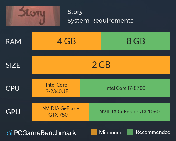 Story System Requirements PC Graph - Can I Run Story