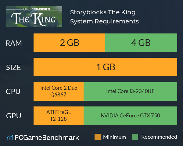 Storyblocks: The King System Requirements PC Graph - Can I Run Storyblocks: The King