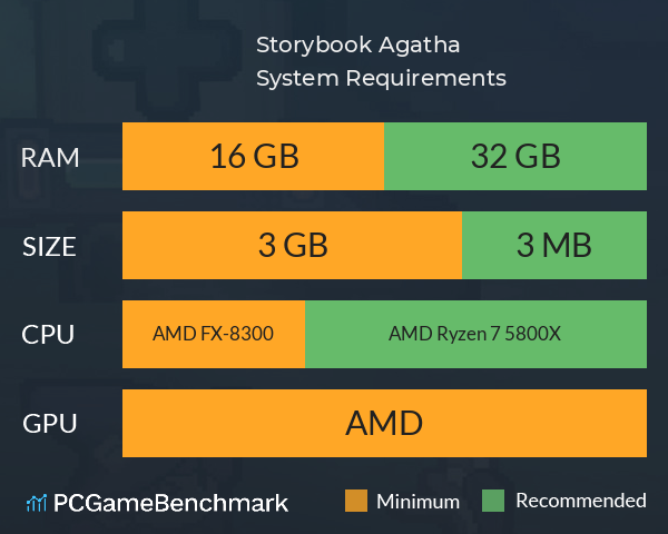 Storybook Agatha System Requirements PC Graph - Can I Run Storybook Agatha