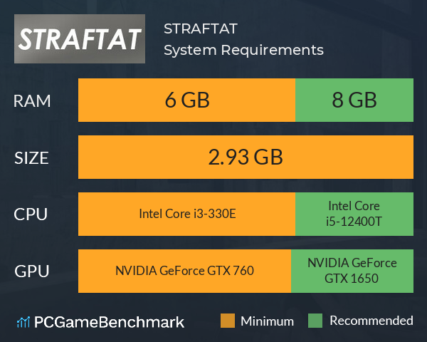 STRAFTAT System Requirements PC Graph - Can I Run STRAFTAT