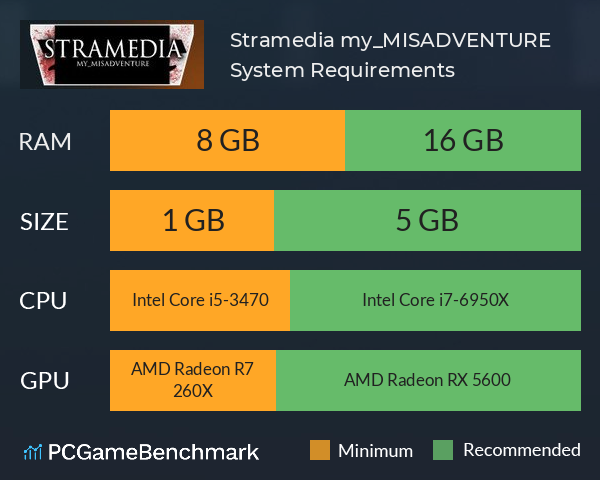 Stramedia: my_MISADVENTURE System Requirements PC Graph - Can I Run Stramedia: my_MISADVENTURE