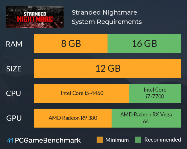 Stranded Nightmare System Requirements PC Graph - Can I Run Stranded Nightmare