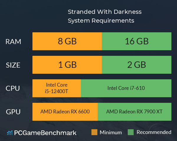 Stranded With Darkness System Requirements PC Graph - Can I Run Stranded With Darkness