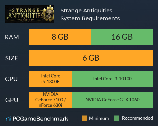 Strange Antiquities System Requirements PC Graph - Can I Run Strange Antiquities