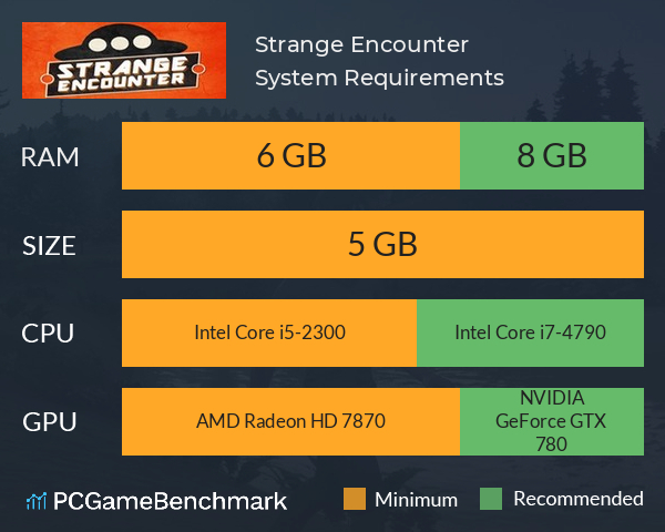 Strange Encounter System Requirements PC Graph - Can I Run Strange Encounter