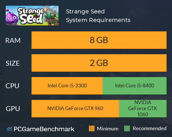 Strange Seed System Requirements PC Graph - Can I Run Strange Seed