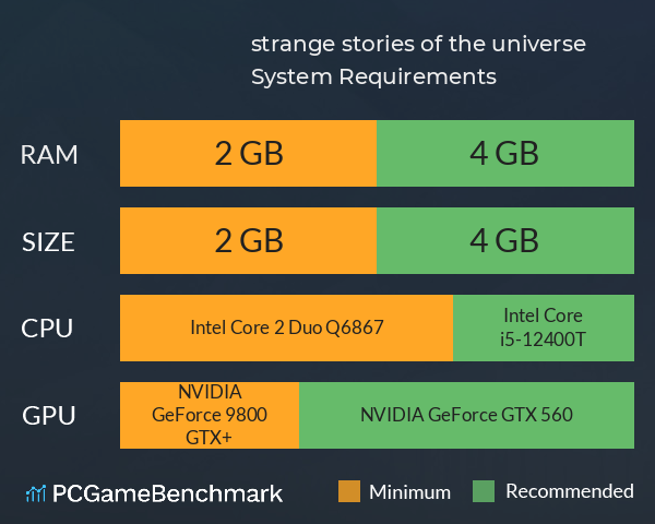 strange stories of the universe System Requirements PC Graph - Can I Run strange stories of the universe