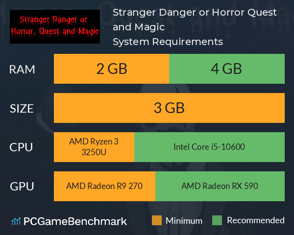 Stranger Danger or Horror, Quest and Magic System Requirements PC Graph - Can I Run Stranger Danger or Horror, Quest and Magic