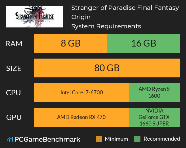 Meu PC roda Stranger of Paradise? veja os requisitos para PC!