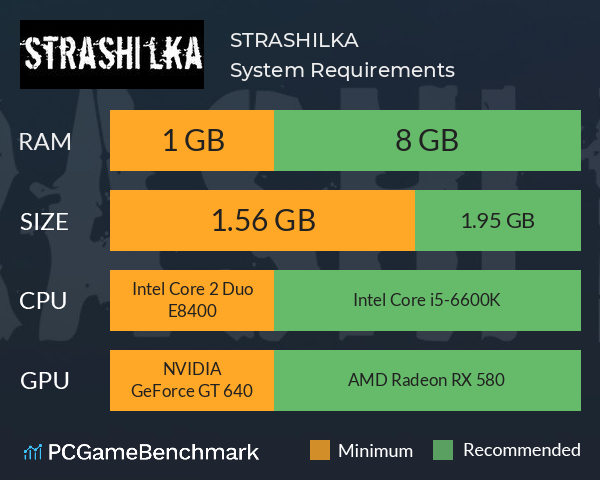 STRASHILKA System Requirements PC Graph - Can I Run STRASHILKA