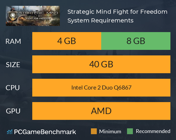 Strategic Mind: Fight for Freedom System Requirements PC Graph - Can I Run Strategic Mind: Fight for Freedom