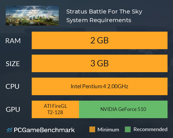 Stratus: Battle For The Sky System Requirements PC Graph - Can I Run Stratus: Battle For The Sky