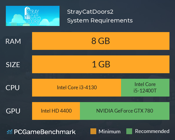 StrayCatDoors2 System Requirements PC Graph - Can I Run StrayCatDoors2