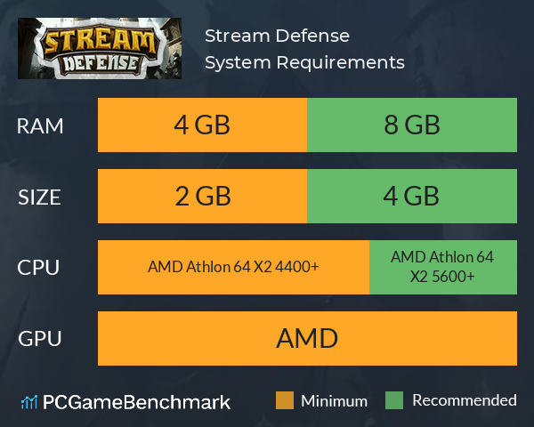 Stream Defense System Requirements PC Graph - Can I Run Stream Defense