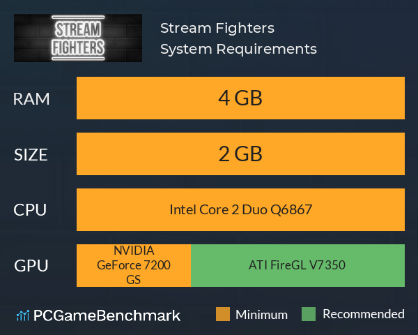 Stream Fighters System Requirements PC Graph - Can I Run Stream Fighters