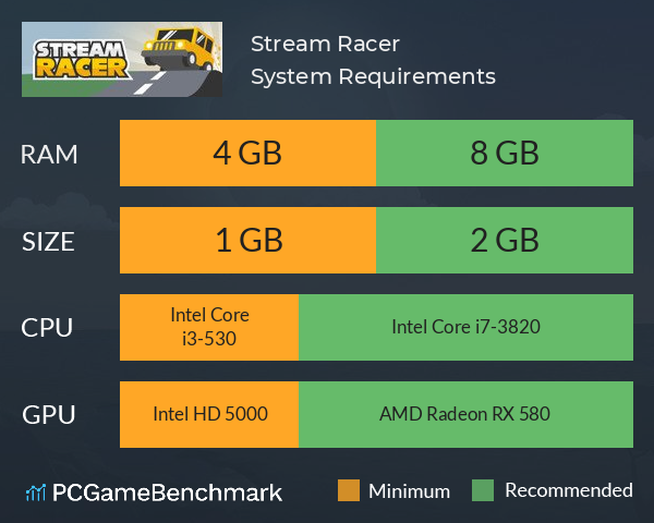 Stream Racer System Requirements PC Graph - Can I Run Stream Racer