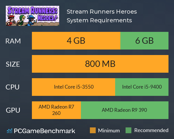 Stream Runners: Heroes System Requirements PC Graph - Can I Run Stream Runners: Heroes