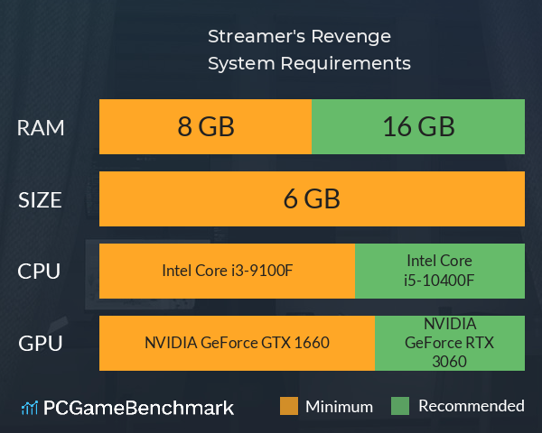 Streamer's Revenge System Requirements PC Graph - Can I Run Streamer's Revenge