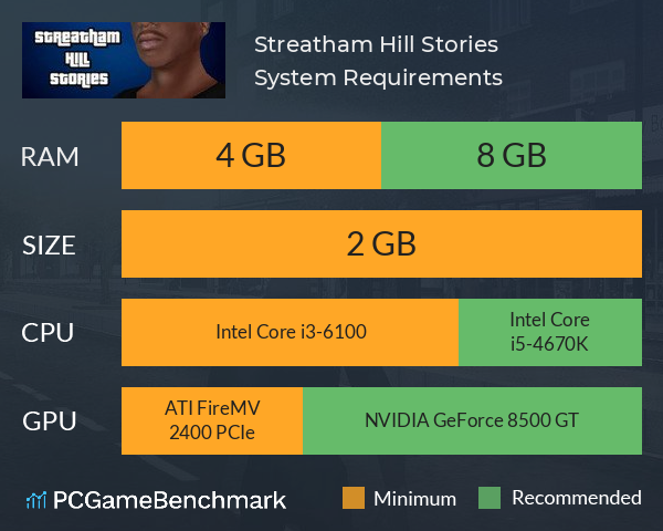 Streatham Hill Stories System Requirements PC Graph - Can I Run Streatham Hill Stories