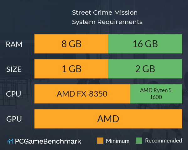 Street Crime Mission System Requirements PC Graph - Can I Run Street Crime Mission